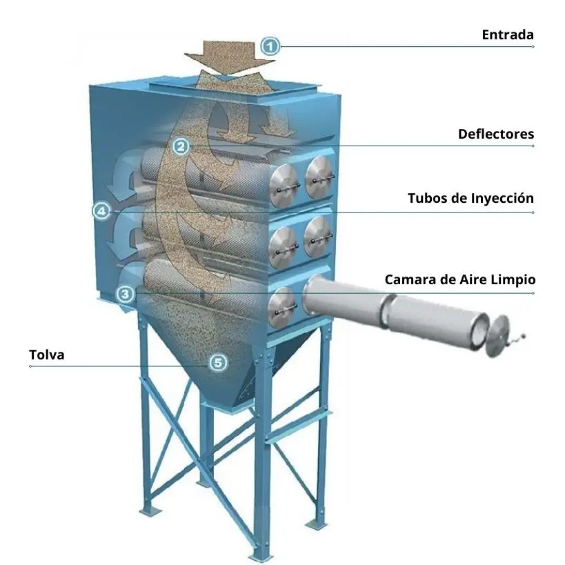 Colector Cartuchos